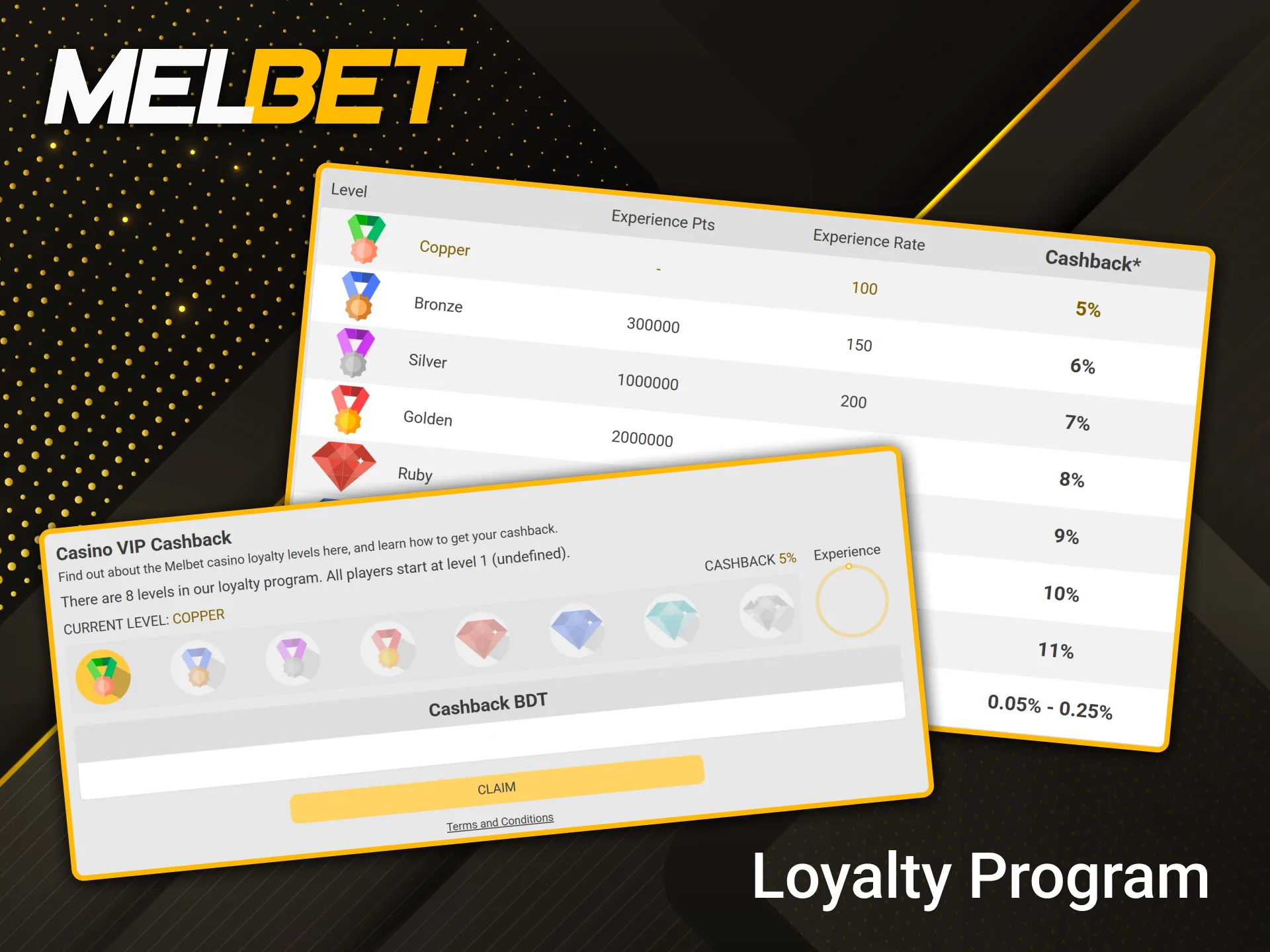 Increase your level in the Melbet loyalty program to gain access to higher cashback rates for VIP clients.